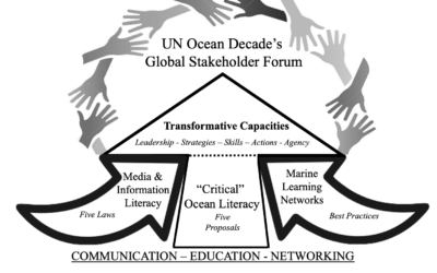 Navegando pela Literacia Oceânica: A Educomunicação no Horizonte Oceânico Brasileiro